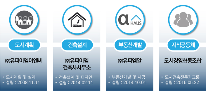 UPM GROUP 소개